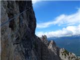 Lago Scin - Rifugio Faloria